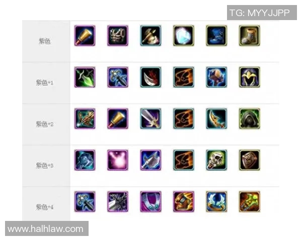 dota比赛用到英雄-基于数据分析的视角—剖析Dota比赛中的英雄选用策略-dota比赛用到英雄