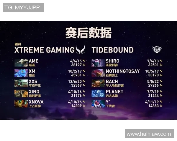 dota2没有记录比赛-Dota 2比赛记录缺失的探讨-dota2没有记录比赛