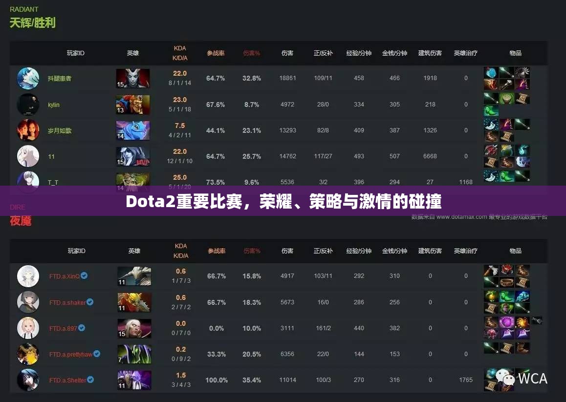 Dota2重要比赛，荣耀、策略与激情的碰撞